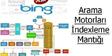 Arama Motoru Optimizasyonun İndexleme Mantığı