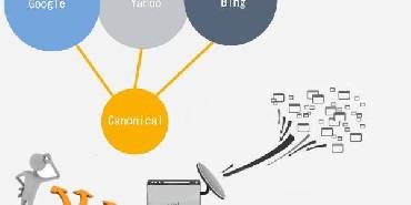 Rel=canonical hakkında detaylı bilgi ve kullanırken yapılan yanlışla